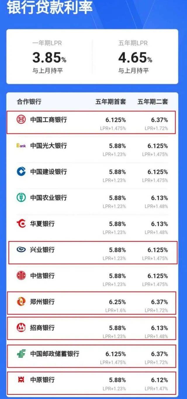 郑州房贷利率最新政策详解