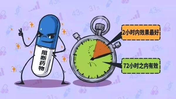 美国艾滋病最新进展及其观点阐述，影响与前景展望