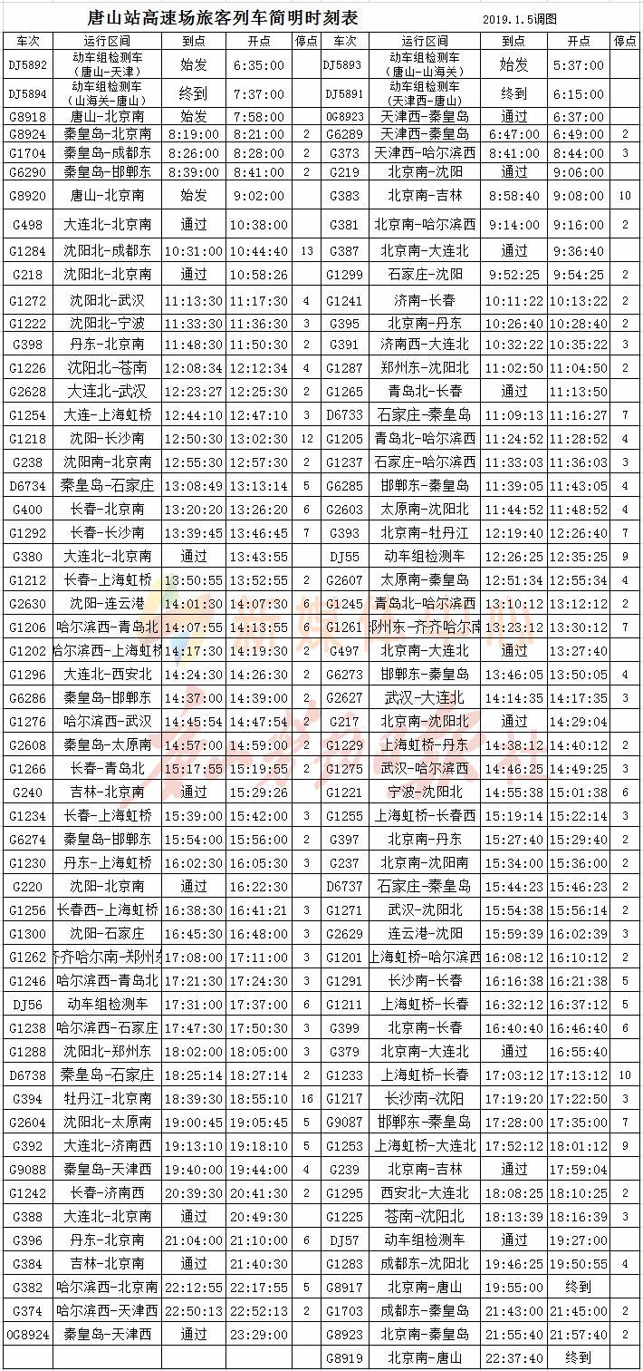 唐山站最新列车时刻表发布