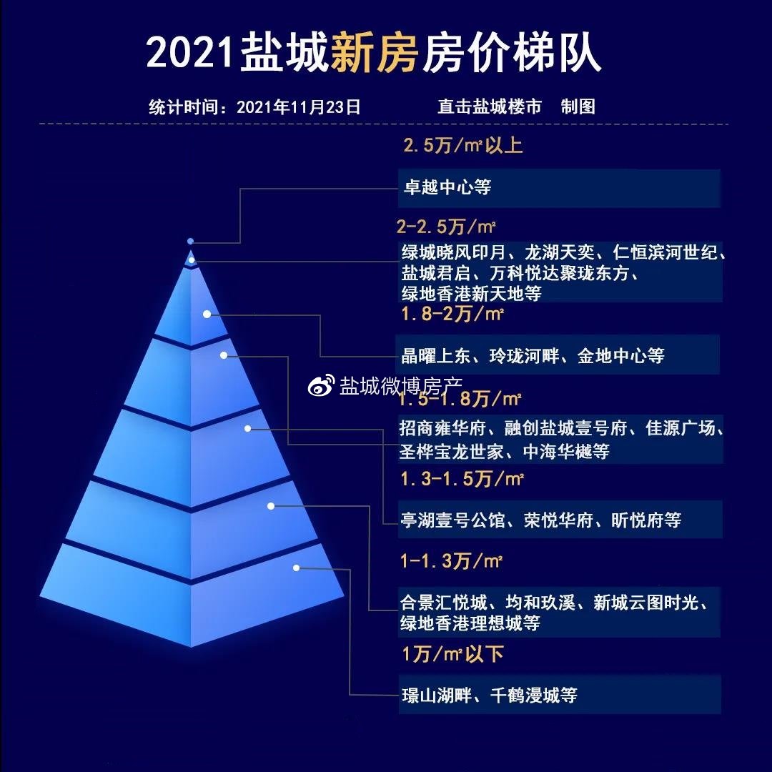 盐城最新租房科技革新，未来居住新篇章体验