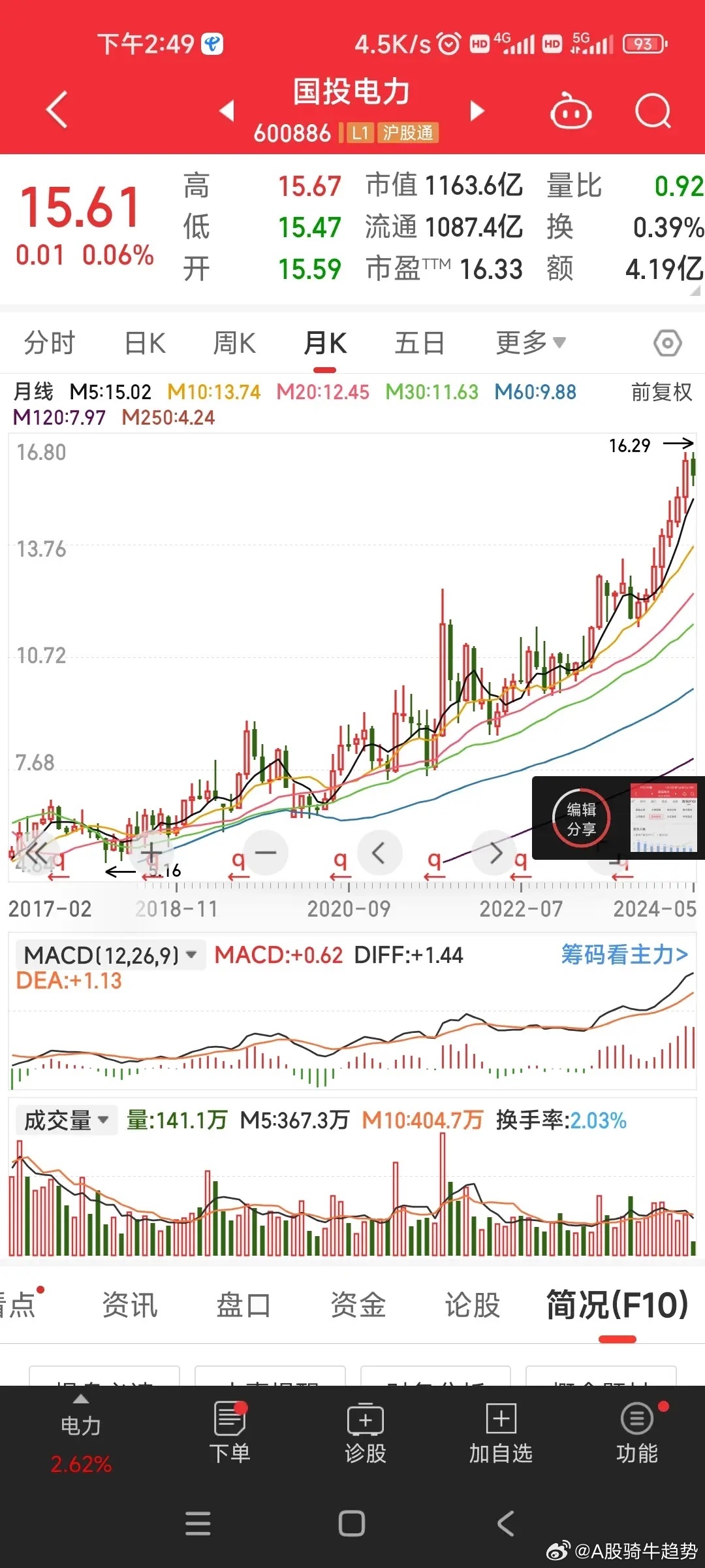 国投电力最新动态与获取电力行业动态的技能指南