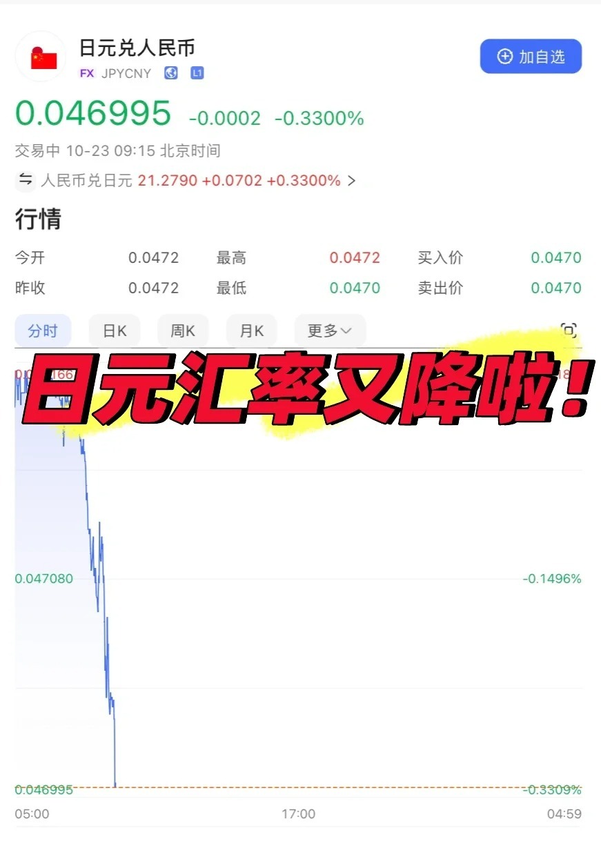 中日汇率最新动态，背景、发展、影响与地位分析