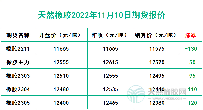 橡胶最新行情揭秘，小巷深处的宝藏小店探寻记