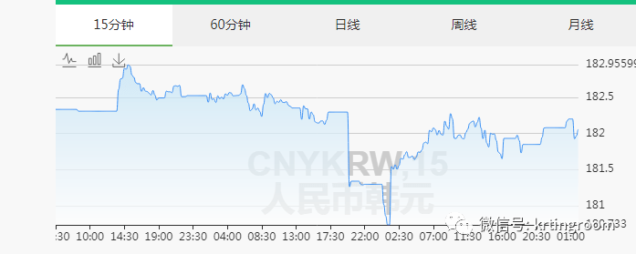 最新中韩汇率动态，背景、进展与全球影响分析