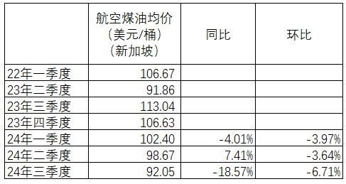 航空油价最新动态，翱翔的希望与变革的力量