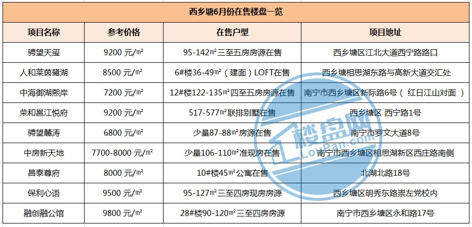 西乡最新楼盘揭秘，小巷深处的隐藏宝藏
