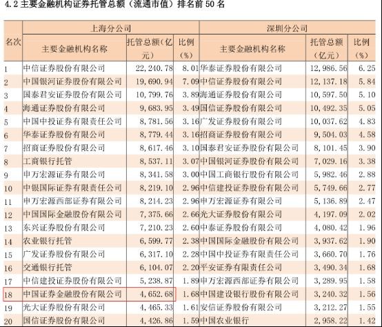 揭秘证金公司股市布局策略，最新持股曝光与策略解析