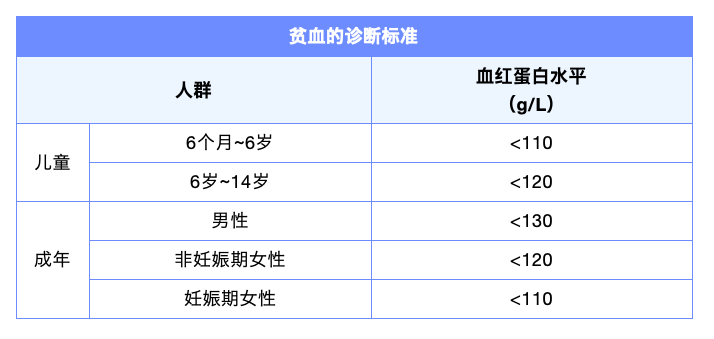贫血最新分度指南解析，了解贫血程度的关键信息