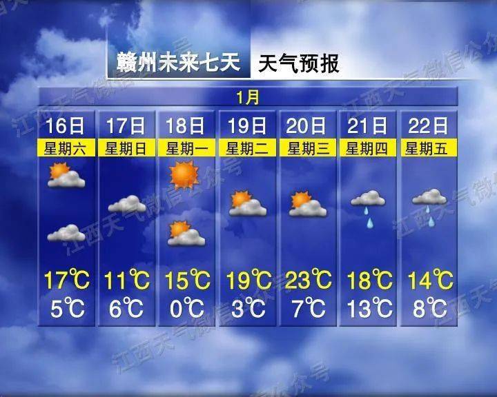 赣州最新天气，阳光下的励志故事，自信与成就感的起源